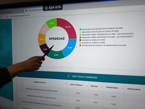 Praktycznie uczymy biznesu!